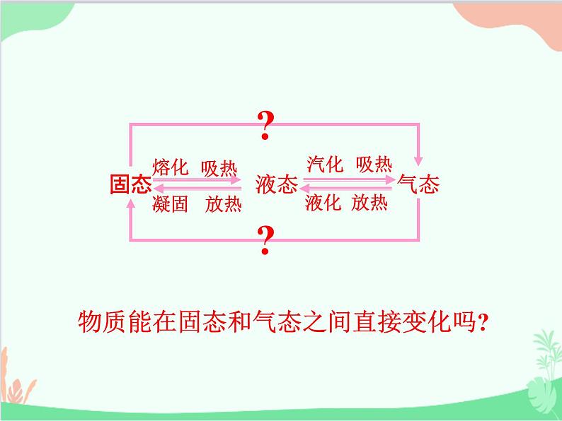 北师大版物理八年级上册1.4升华和凝华课件02