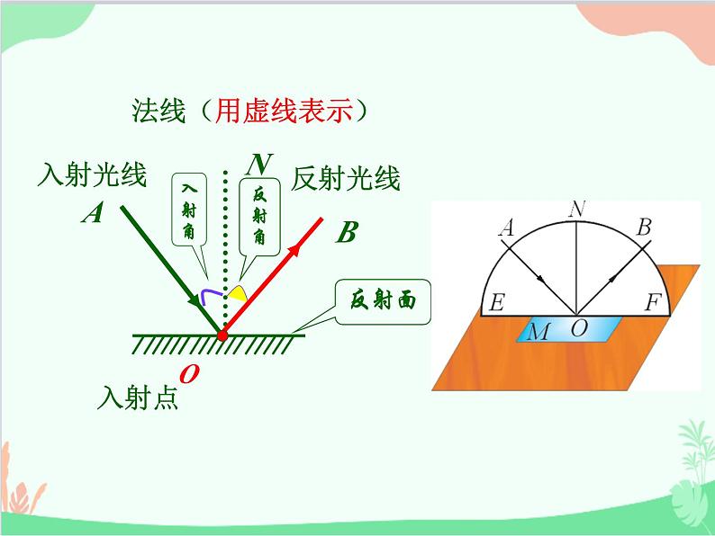 北师大版物理八年级上册5.2光的反射课件07