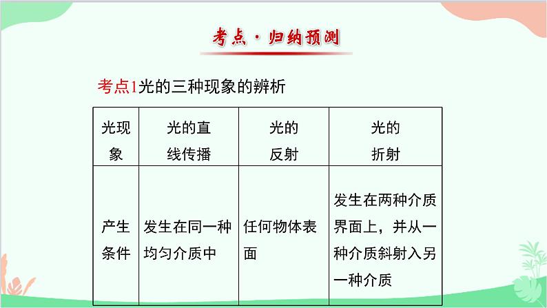 北师大版物理八年级上册第五章光现象复习课件08