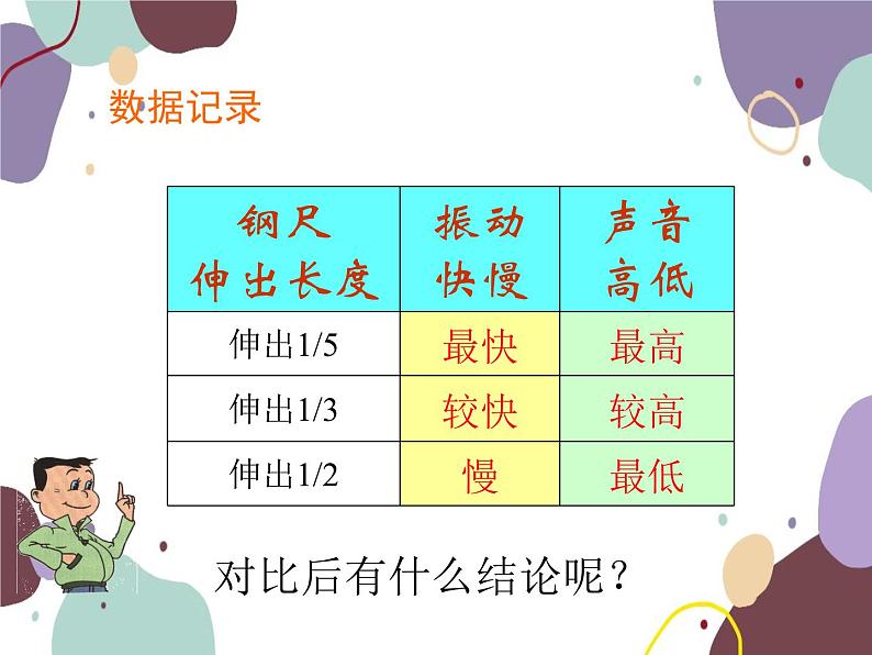 人教版物理八年级上册2.2声音的特性课件06