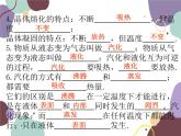 人教版物理八年级上册第三章物态变化复习课件