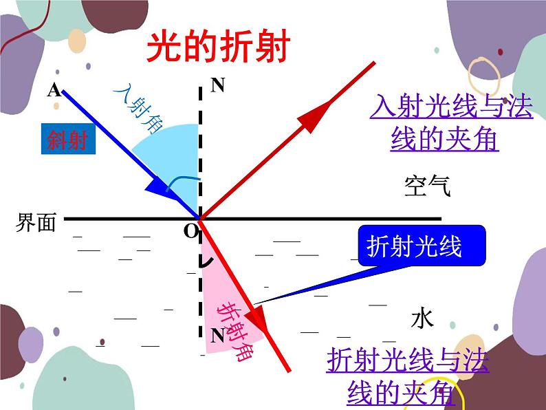 人教版物理八年级上册4.4光的折射课件第5页