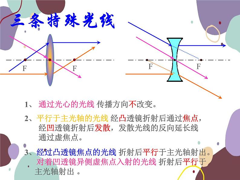 人教版物理八年级上册5.2生活中的透镜课件03