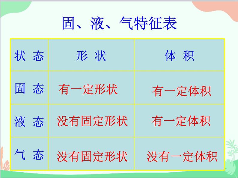 北师大版物理八年级上册1.1物态变化-温度课件05