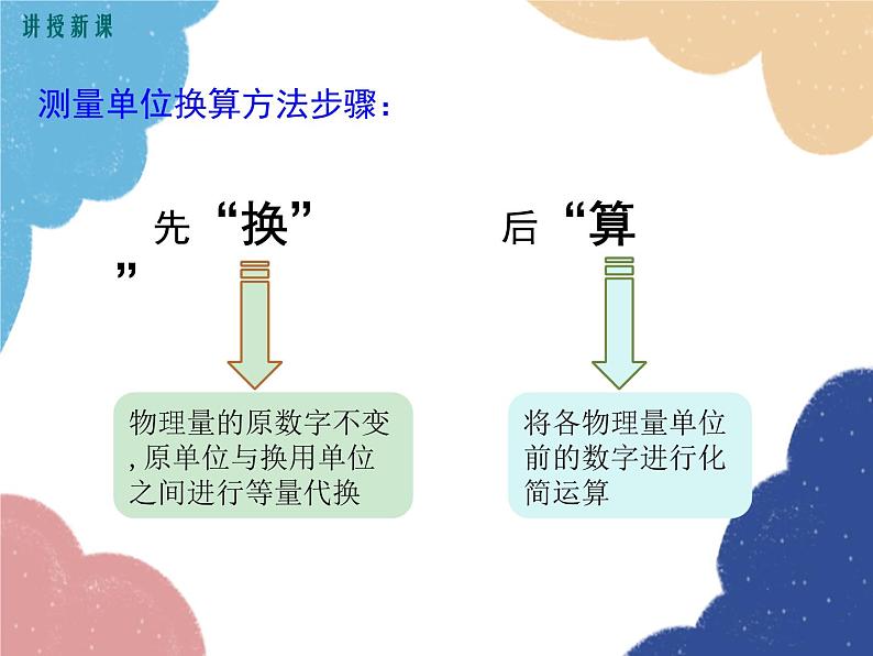 沪科版物理八年级上册 第二章第二节  长度与时间的测量课件第8页