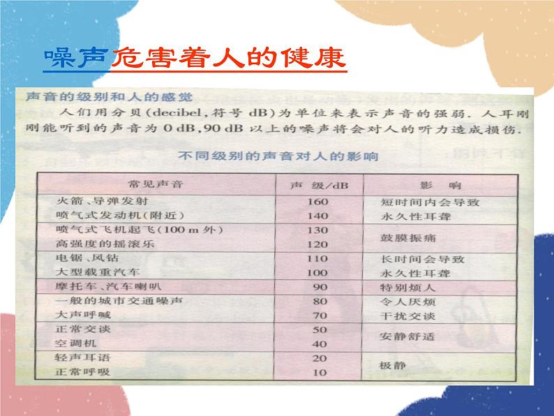 沪科版物理八年级上册 第三章2.第二节  声音的特性（第二课时）课件第5页