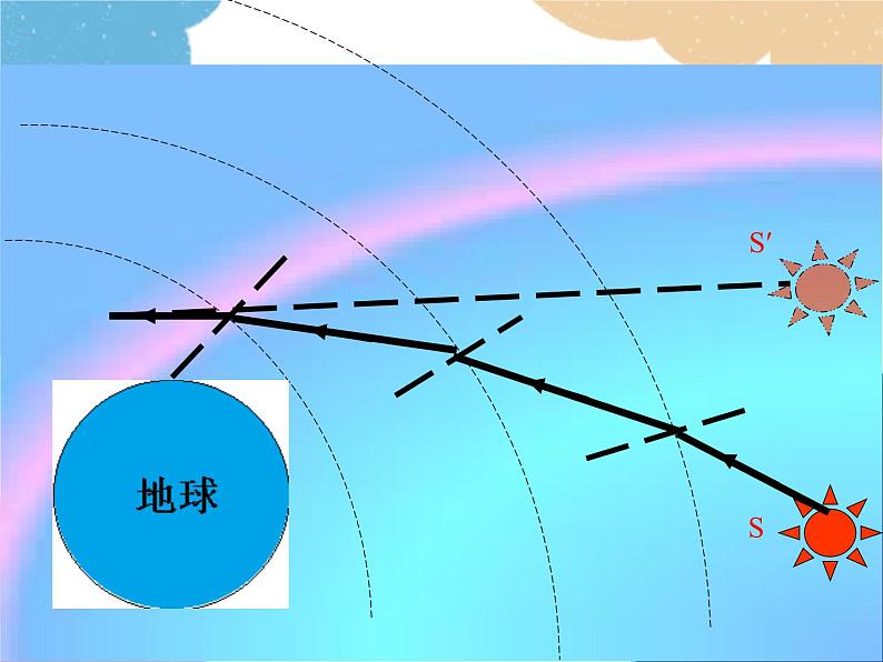 沪科版物理八年级上册 第四章第三节  光的折射（第二课时）课件06