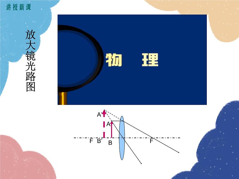 沪科版物理八年级上册 第四章第六节  神奇的眼睛（第二课时）课件第6页