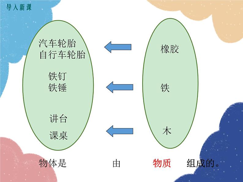 沪科版物理八年级上册 第五章第一节  质量课件第4页