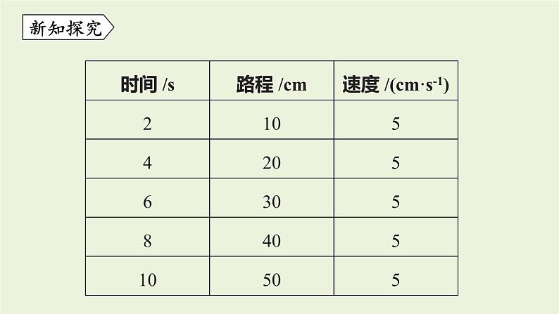 教科版八年级物理上册课件 2.3 测量物体运动的速度06