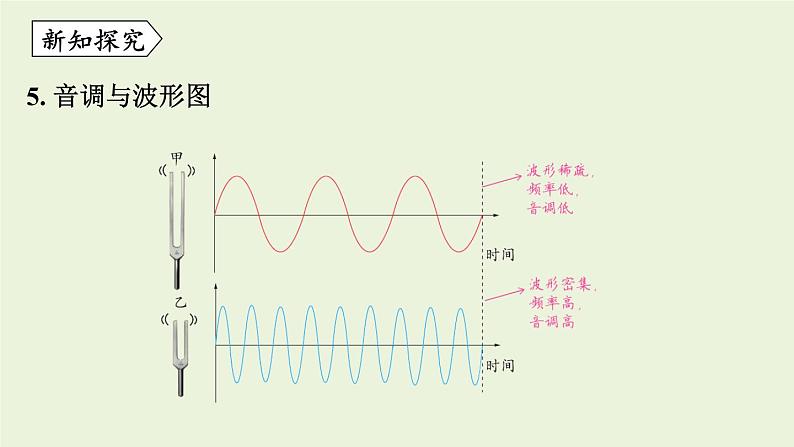 教科版八年级物理上册课件 3.2 乐音的三个特征06