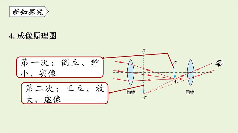 教科版八年级物理上册课件 4.7 通过透镜看世界07