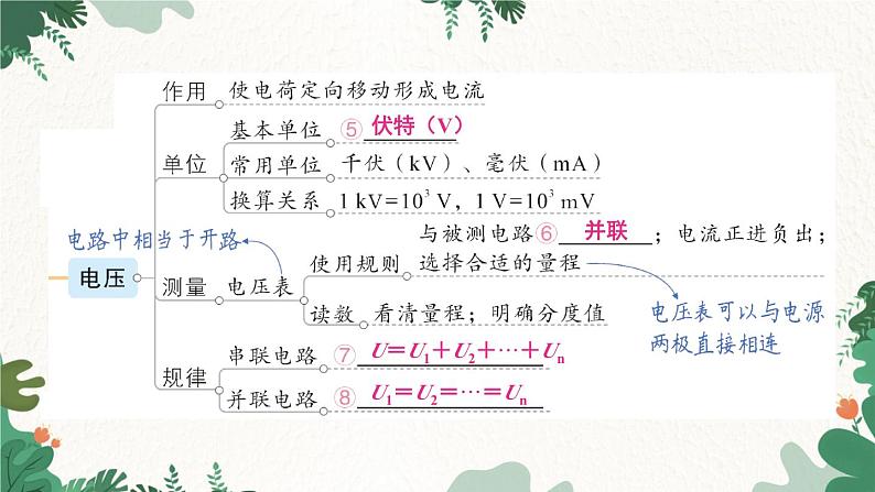 教科版九年级物理 第四章 探究电流习题课件04