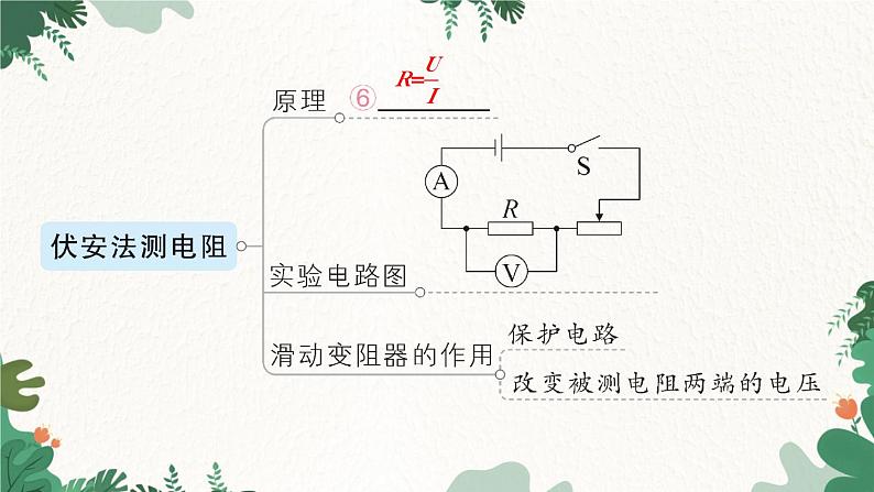 教科版九年级物理 第五章 欧姆定律习题课件05