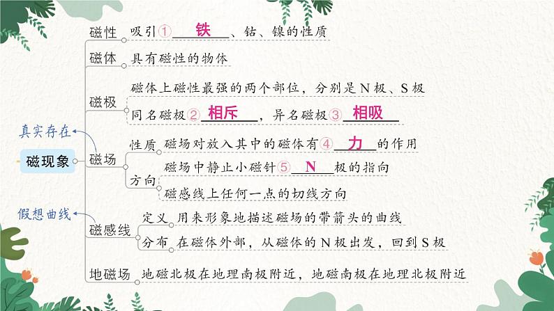 章末复习提升第3页