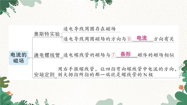 章末复习提升第4页