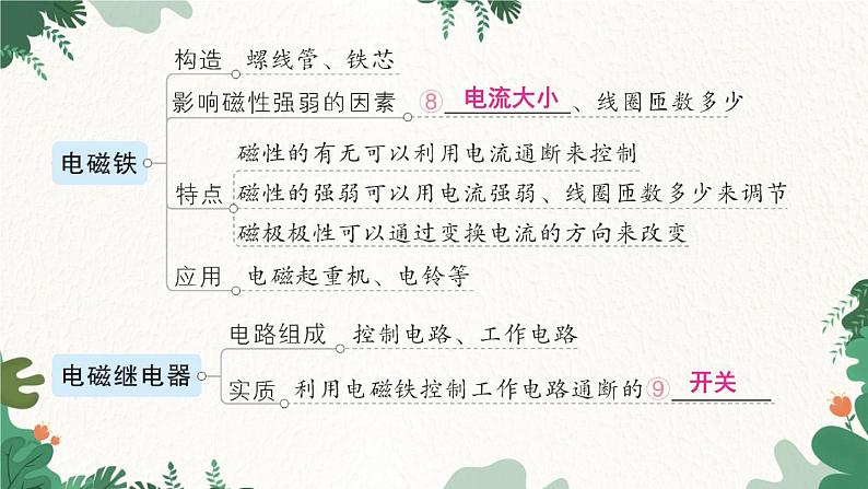 章末复习提升第5页