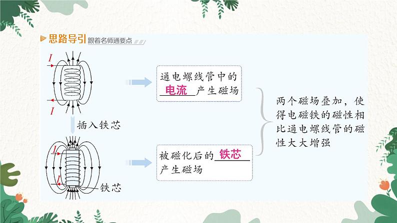 第3节 电磁铁第4页