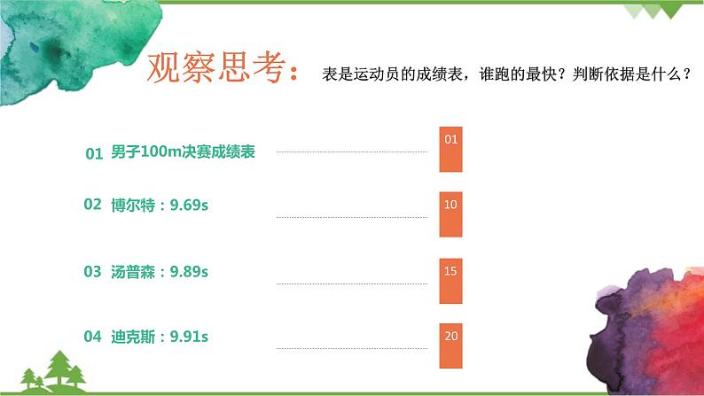 沪科版物理八年级上册 2.3快与慢课件04