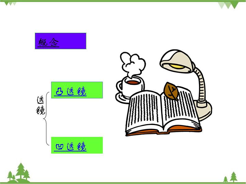 沪科版物理八年级上册 4.5科学探究：凸透镜成像课件第2页