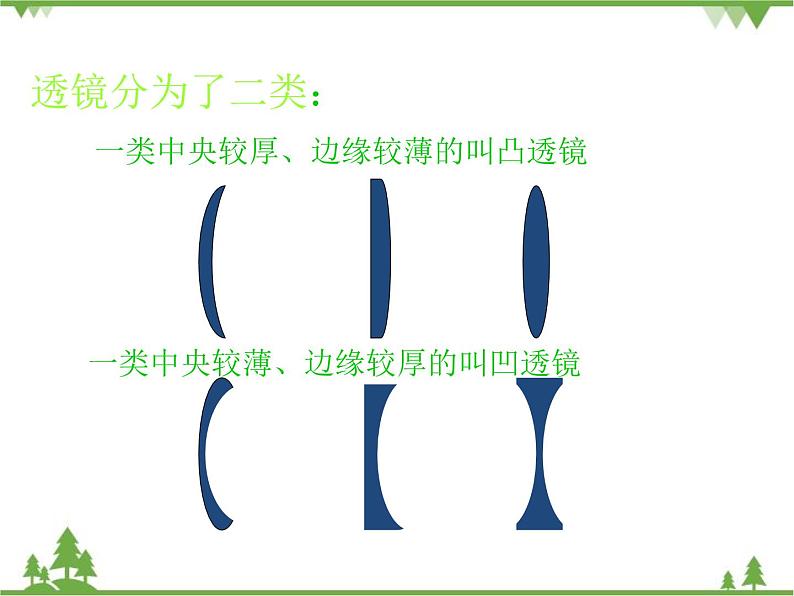 沪科版物理八年级上册 4.5科学探究：凸透镜成像课件第3页