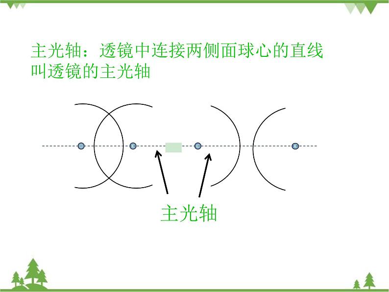 沪科版物理八年级上册 4.5科学探究：凸透镜成像课件第4页