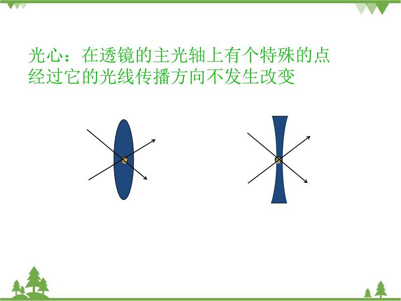 沪科版物理八年级上册 4.5科学探究：凸透镜成像课件第5页