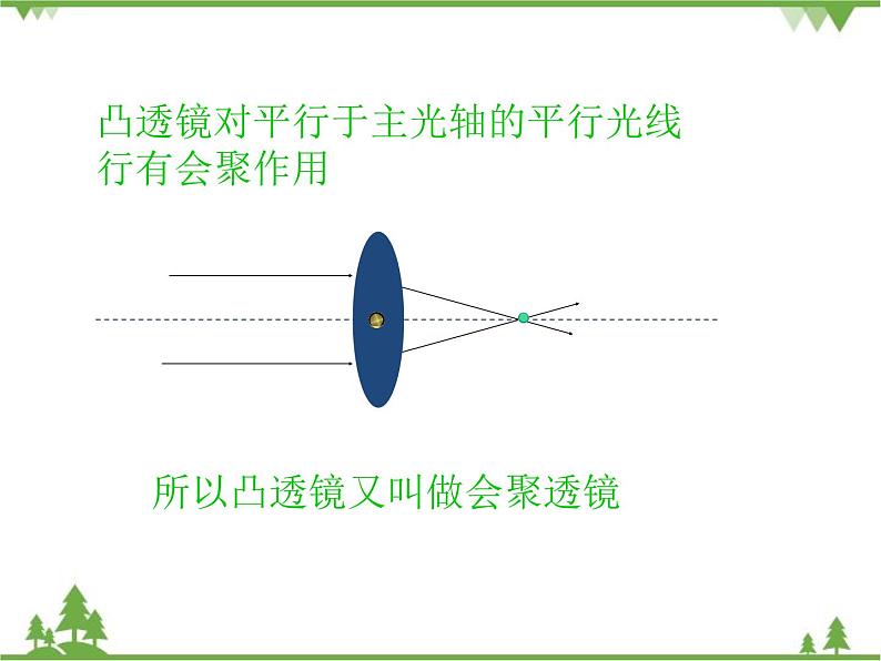 沪科版物理八年级上册 4.5科学探究：凸透镜成像课件第6页