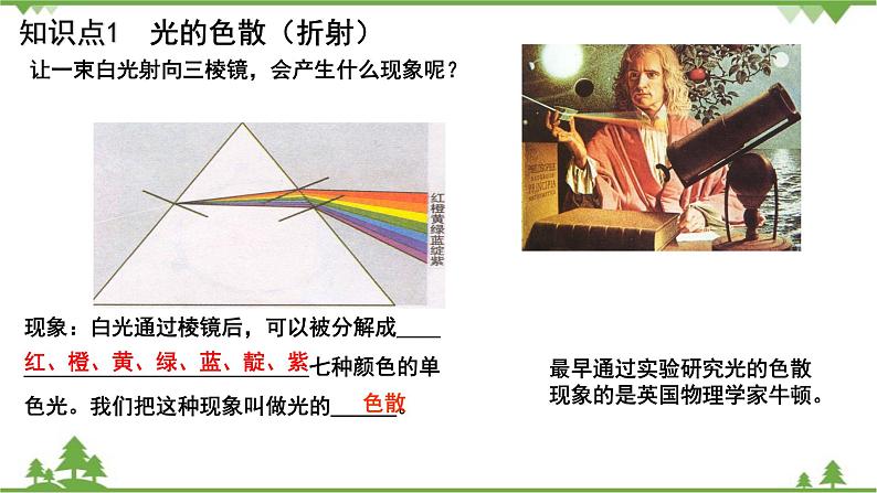 沪科版物理八年级上册 第四章多彩的光复习课件第2页