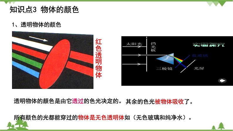 沪科版物理八年级上册 第四章多彩的光复习课件第5页