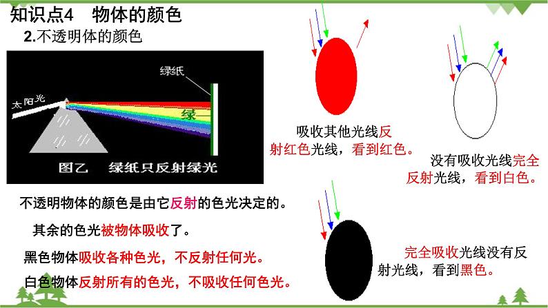 沪科版物理八年级上册 第四章多彩的光复习课件第6页