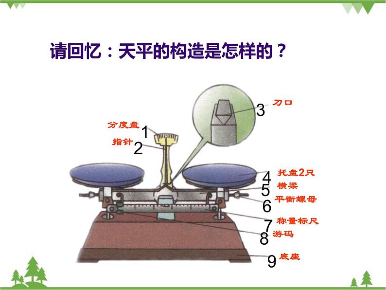 沪科版物理八年级上册 5.2学习使用天平和量筒课件03