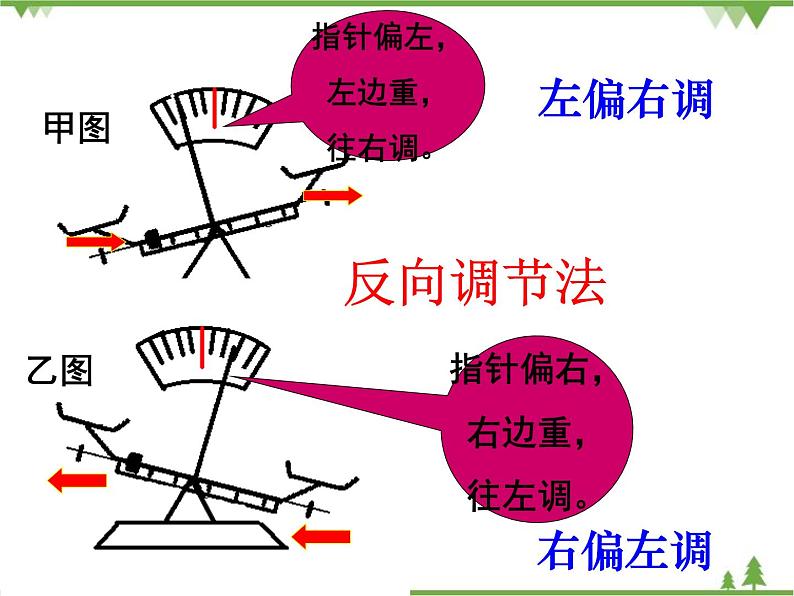 沪科版物理八年级上册 5.2学习使用天平和量筒课件07