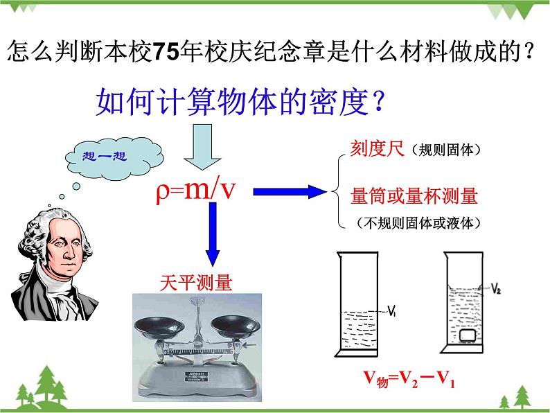 沪科版物理八年级上册 5.4密度知识的应用课件第3页