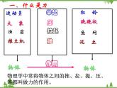 沪科版物理八年级上册 6.1力课件