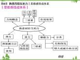 沪科版物理八年级上册 第6章熟悉而陌生的力课件