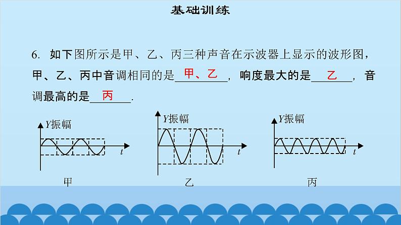 粤沪版物理八年级上册第二章 课题11 我们怎样区分声音（2）课件第8页