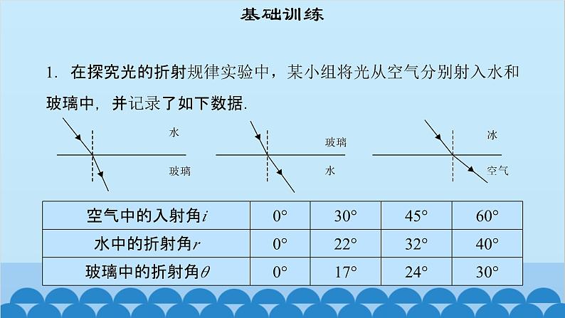 粤沪版物理八年级上册第三章 课题24 专题6—光的折射现象应用及作图课件第3页