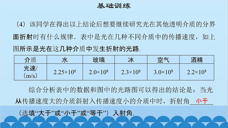 粤沪版物理八年级上册第三章 课题24 专题6—光的折射现象应用及作图课件第5页