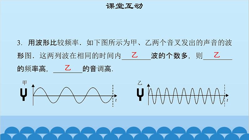 粤沪版物理八年级上册第二章 课题10 我们怎样区分声音（1）课件07