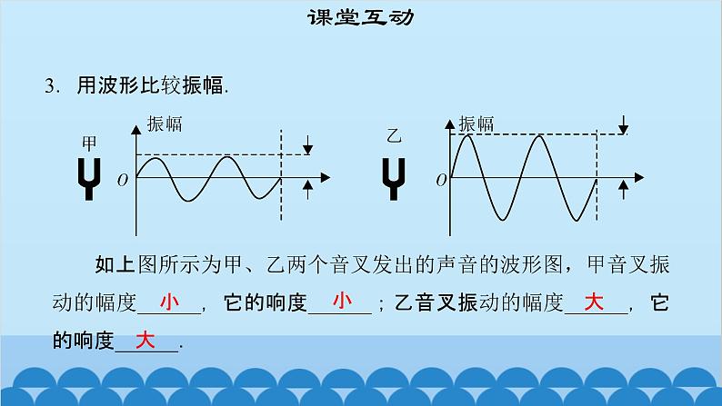 粤沪版物理八年级上册第二章 课题11 我们怎样区分声音 （2）课件07