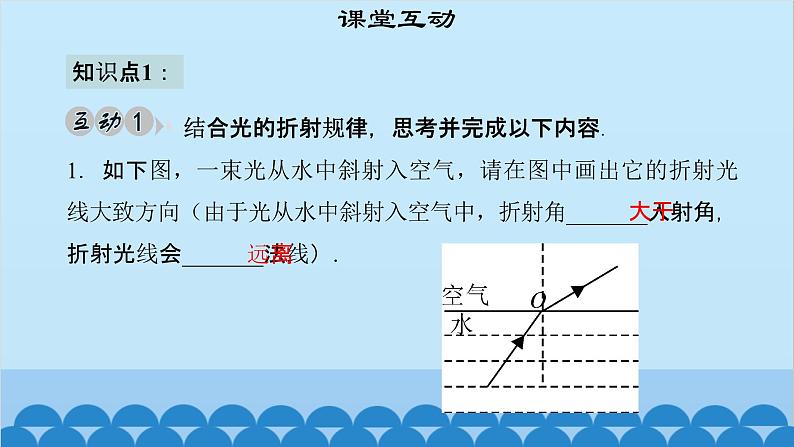 粤沪版物理八年级上册第三章 课题23 探究光的折射规律（2）课件05