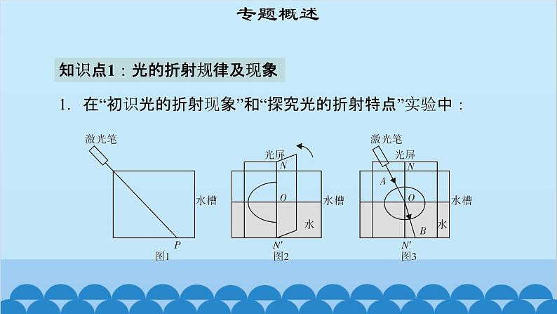 粤沪版物理八年级上册第三章 课题24 专题6—光的折射现象应用及作图课件第4页