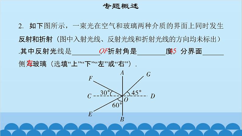 粤沪版物理八年级上册第三章 课题24 专题6—光的折射现象应用及作图课件第7页