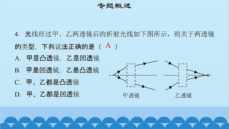 粤沪版物理八年级上册第三章 课题27 专题7—透镜作用及作图课件第6页