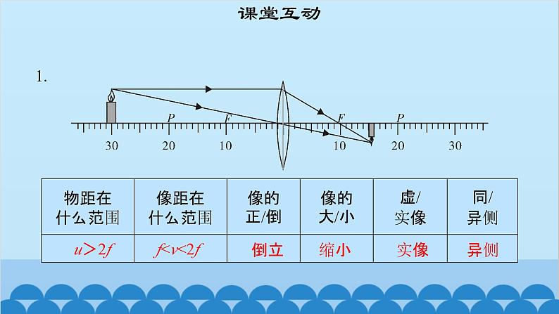 粤沪版物理八年级上册第三章 课题30 探究凸透镜成像规律（2）课件06