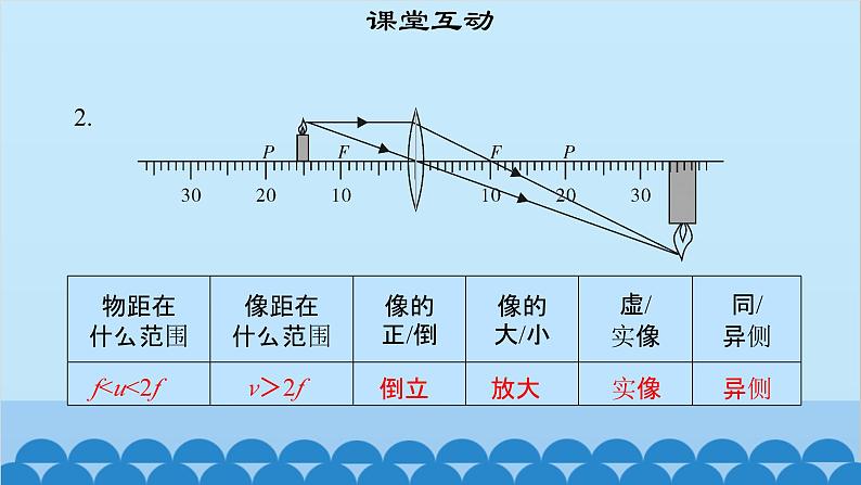 粤沪版物理八年级上册第三章 课题30 探究凸透镜成像规律（2）课件07