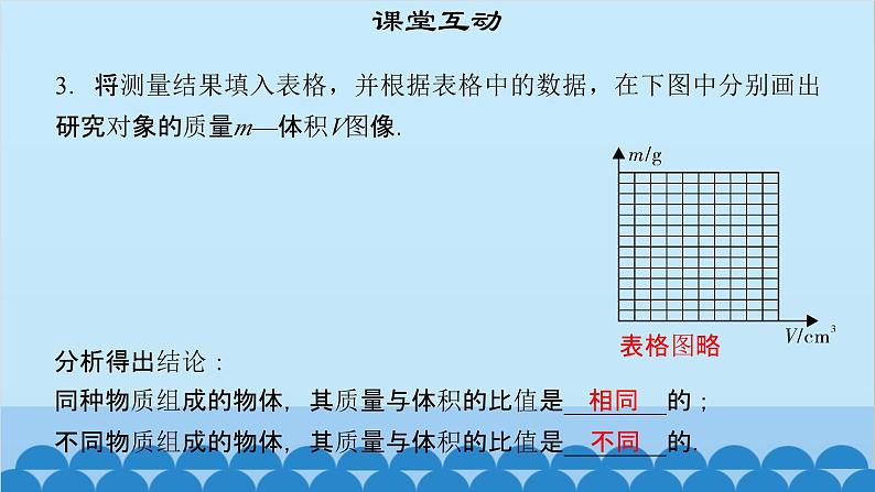 粤沪版物理八年级上册第五章 课题47 探究物质的密度（1）课件07