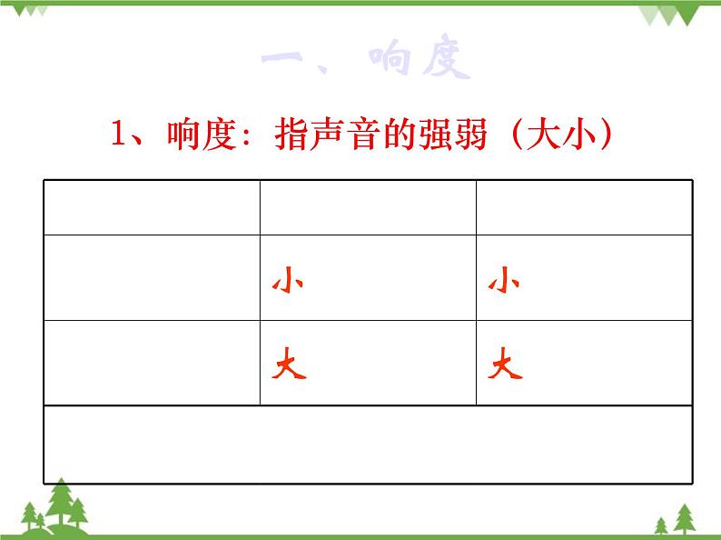 沪科版物理八年级上册 3.2声音的特征课件第4页