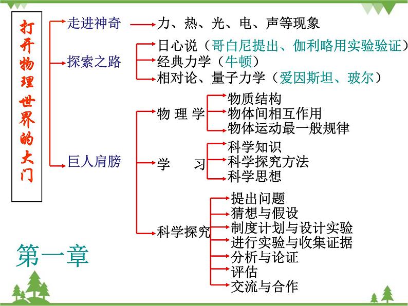 沪科版物理八年级上册 总复习课件01